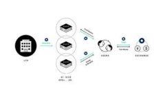 如何使用TPWallet PC端？一步