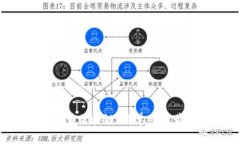 要如何登录区块链？简单