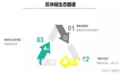 数字冷钱包科佛科技：安