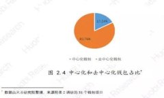 biao ti/biao titpwallet提HT到货