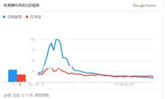如何解决tpwallet闪兑时的