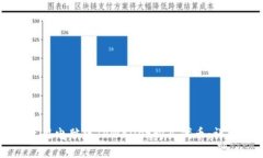 如何使用电脑版TPWallet购买