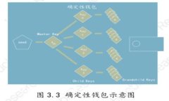 探索TPWallet上的最佳游戏：